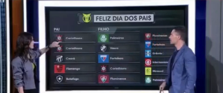 “O Ceará é pai do Fortaleza”, diz canal esportivo; Assista